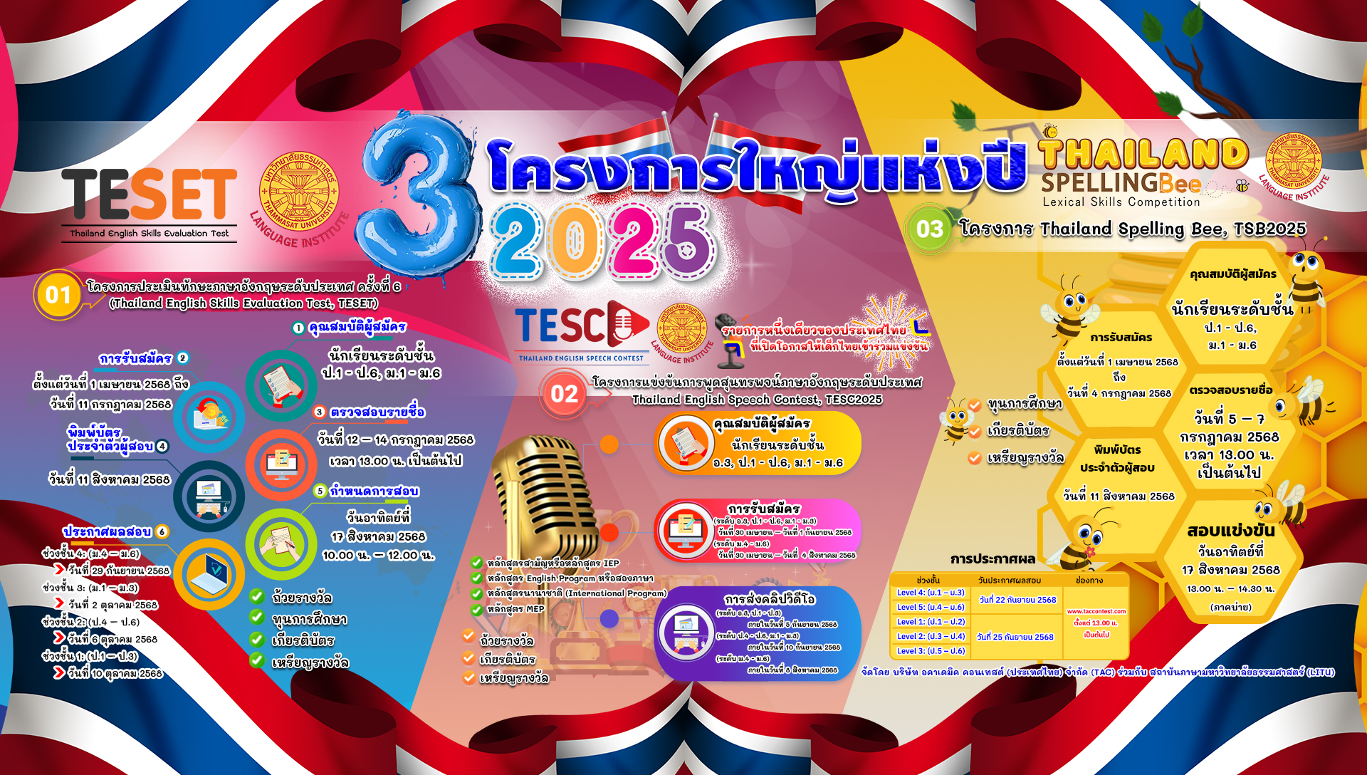 3 โครงการใหญ่แห่งปี 2025